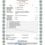 Ketetapan Halal MUI 2022
